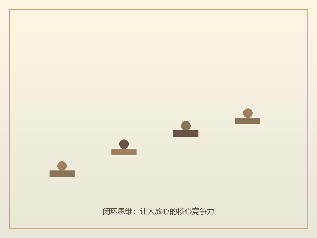 闭环思维的概念图