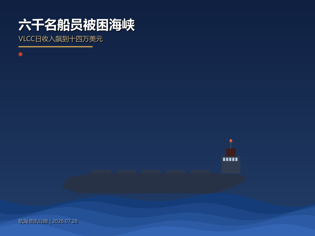 六千名船员被扣在海峡里，VLCC日收入飙到十四万美元，但没人觉得这是好事