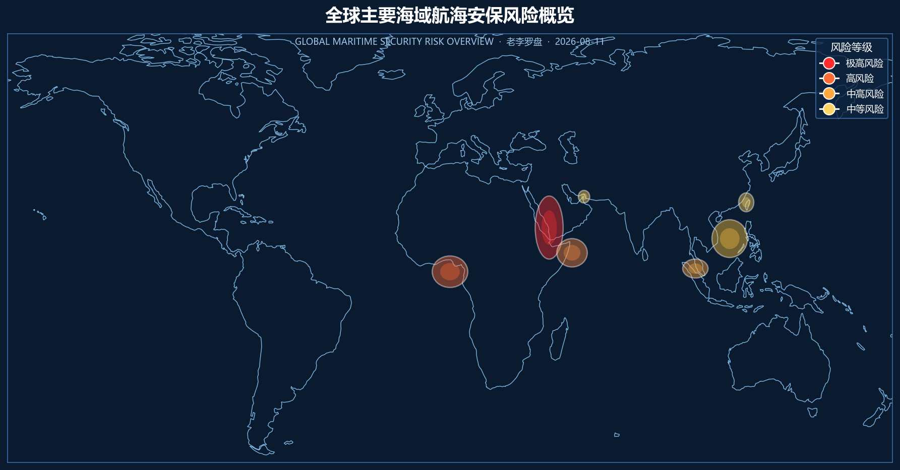航海安保风险报告（2026年8月14日）｜红海致命袭击持续 · 索马里海盗复苏 · 全球咽喉多点承压
